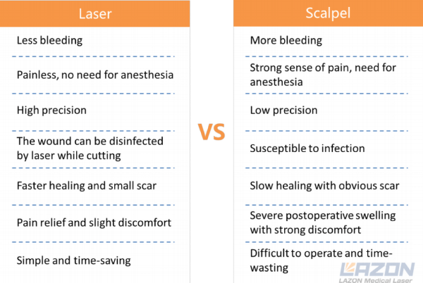 Dental laser vs scalpel